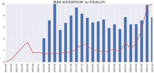 深度解析，广发策略优选基金，投资价值与未来展望