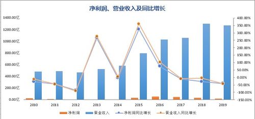 深度解析，601186股票的投资价值与市场趋势探析