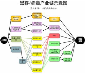 浴火之路，揭秘人口贩卖产业链的阴影