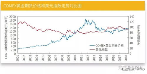 全球视角下的国际黄金价格行情深度解析，波动、影响与未来展望