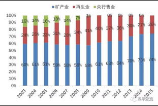 全球视角下的国际黄金价格行情深度解析，波动、影响与未来展望