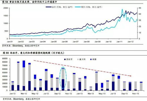 深度解析，探究21世纪的白银市场行情，波动、驱动与未来趋势