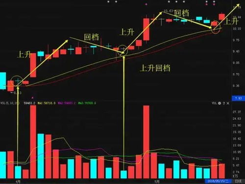 深度解析，长高集团股票投资前景与策略分析