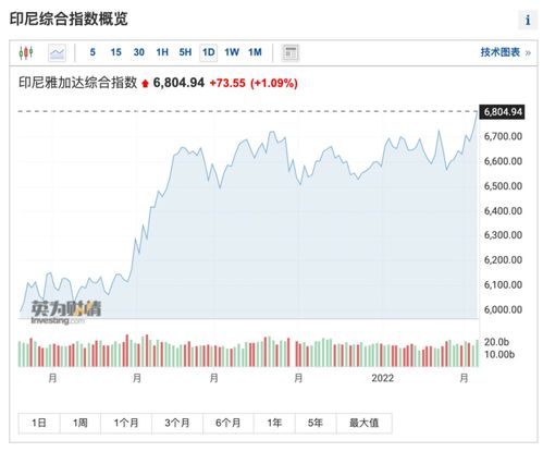 越南VN30指数，实时行情洞察与投资策略解析