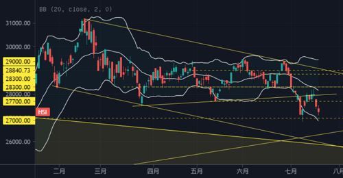 恒生指数收盘跌势分析，市场波动下的策略调整与未来展望