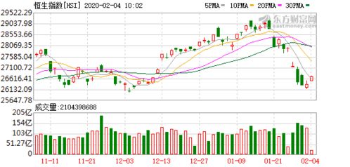 恒生指数收盘跌势分析，市场波动下的策略调整与未来展望