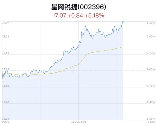 深度解析，星网锐捷——探索科技驱动的股票投资价值