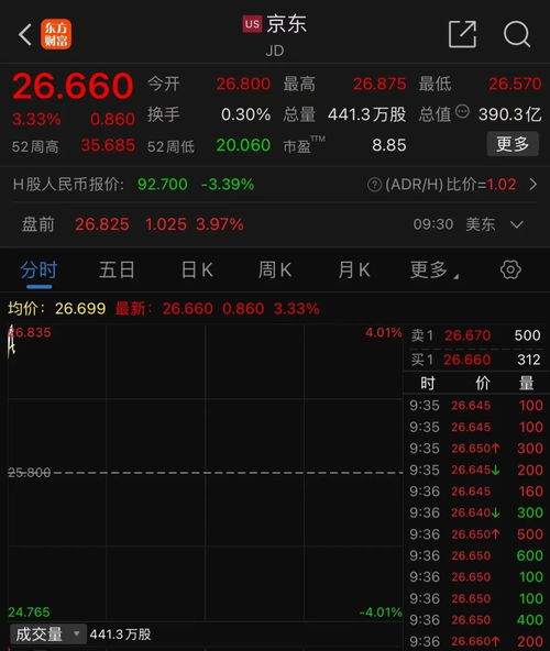 京东集团大手笔，宣布回购股票，释放市场信心与战略布局新信号