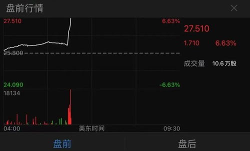 京东集团大手笔，宣布回购股票，释放市场信心与战略布局新信号