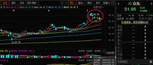 京东集团大手笔，宣布回购股票，释放市场信心与战略布局新信号