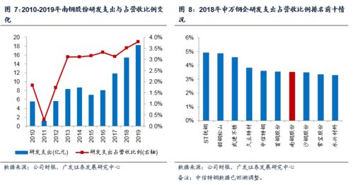 深度解析，南钢股份股票的崛起与挑战——透视钢铁行业巨头的市场之路