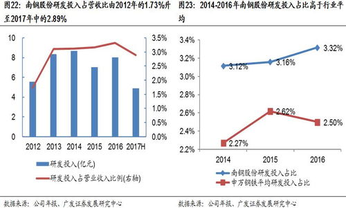 深度解析，南钢股份股票的崛起与挑战——透视钢铁行业巨头的市场之路