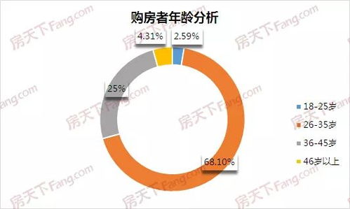 深圳一家六口放弃旅游改看房，理性决策背后的生活考量