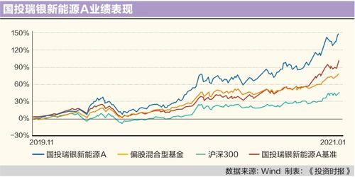 深度解析，国投瑞银核心基金，稳健投资的黄金选择