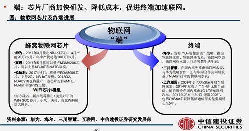 中信建投大智慧行情深度解析，洞察未来投资风向标