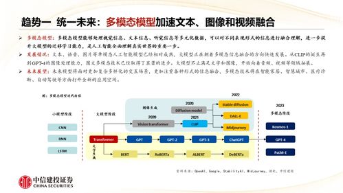 中信建投大智慧行情深度解析，洞察未来投资风向标