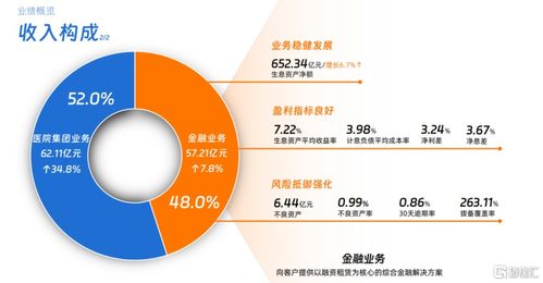 富国医疗保健，构建可持续发展的未来之路