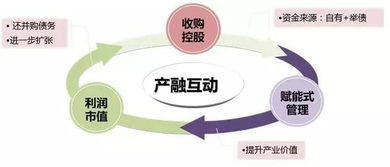 深度解析与解读，2022年度全球指数基金排行榜——投资风向标与策略指南