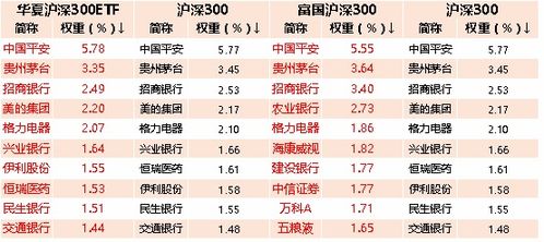 深度解析，天弘基金500指数基金，投资理财的新选择