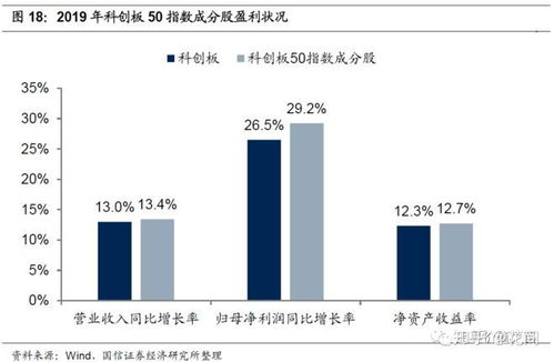 华夏50ETF，投资中国的蓝筹之路——深度解析与前景展望