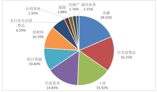 华夏50ETF，投资中国的蓝筹之路——深度解析与前景展望