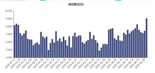 深度剖析，上海地产股的崛起与未来趋势——透视中国经济转型升级的窗口