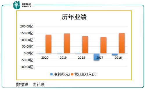 A股大涨造就盈利奇迹，本金六十万，盈利四十万