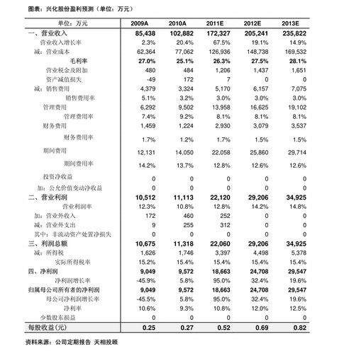 深度剖析，湖北宜化在股吧中的动态与投资机遇