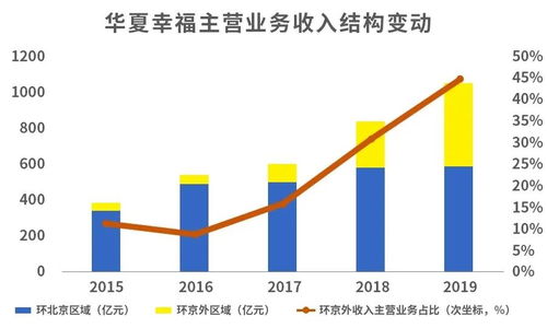 探索净利润增长率，驱动企业稳健增长的引擎