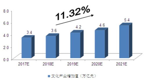 探索净利润增长率，驱动企业稳健增长的引擎