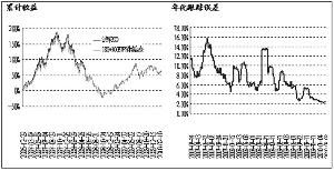 探究股指期货期现套利，原理、策略与市场应用