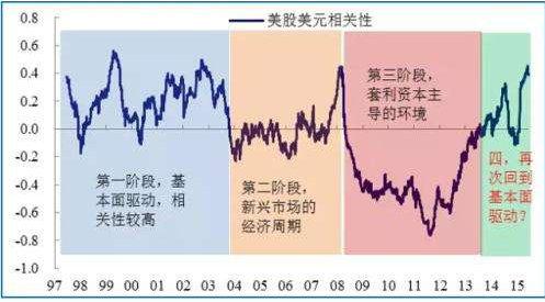 探究股指期货期现套利，原理、策略与市场应用