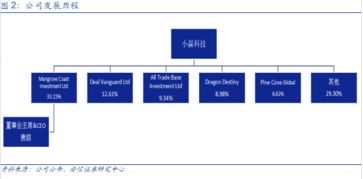 深度解析与权威指南，走进安信行情官网——金融投资的智慧导航站