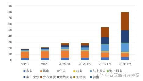 重塑能源未来，深度解析能源互联网概念股的投资机遇与挑战