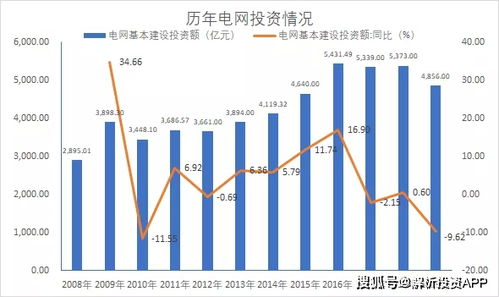 深度解析，601166——中国电力巨擘的股票投资解读