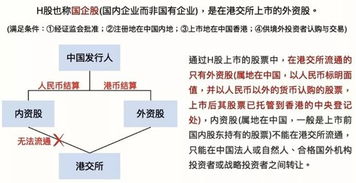 A股与H股，中国资本市场双轮驱动的深度剖析