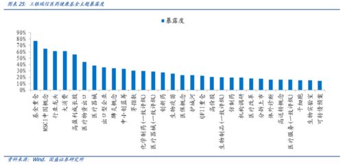 深度剖析，杭银发债的价值挖掘与投资策略