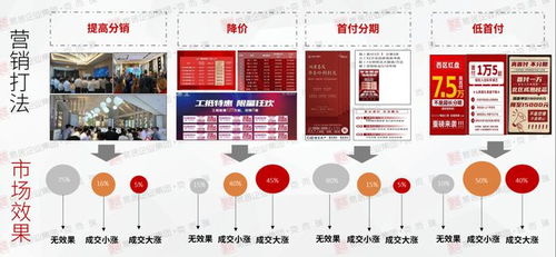 重庆房地产上市公司，驱动城市发展与市场变革的力量引擎