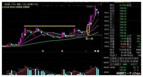 深度解析，掌握股票实时行情的策略与趋势分析
