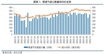 深度解析，全球聚乙烯行情的波动与趋势展望