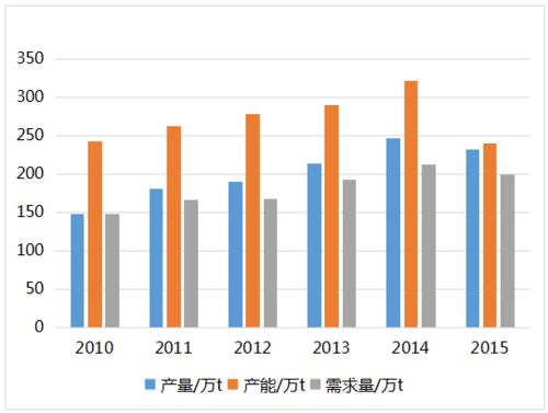 深度解析，全球聚乙烯行情的波动与趋势展望