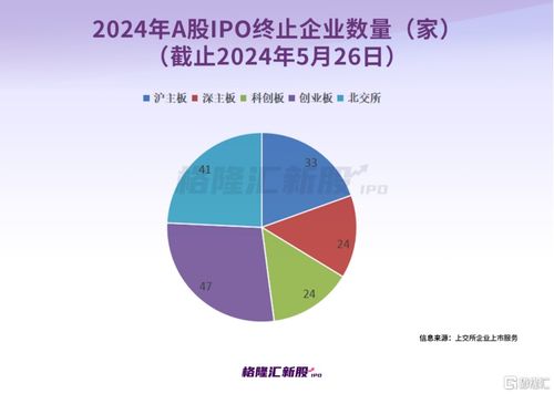 新股上市首日涨幅限制，市场理性与监管智慧的交织