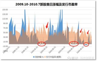 新股上市首日涨幅限制，市场理性与监管智慧的交织