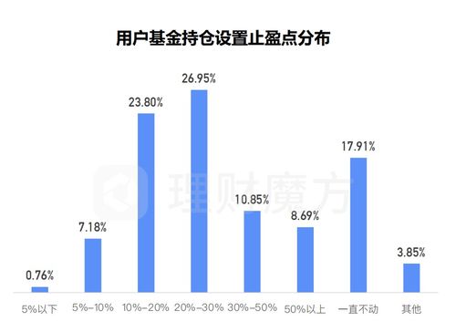 深度解析，酷基金网每日基金净值背后的投资智慧与市场洞察