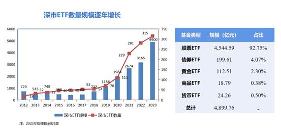 节后首日见证ETF诞生，市场的新里程碑与新机遇