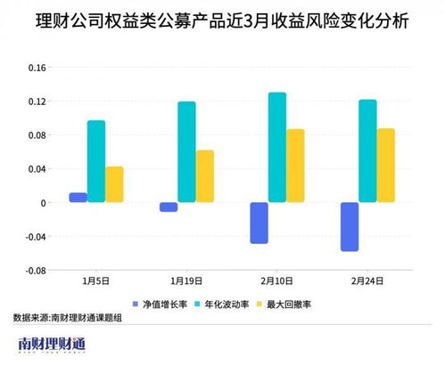 大成创新基金，探索财富增长的智慧引擎——净值波动与投资策略解析