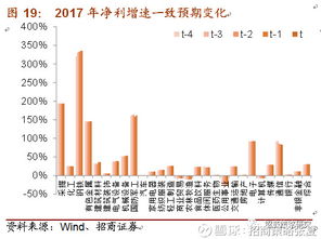 理解金融投资中的建仓，定义、策略与实践