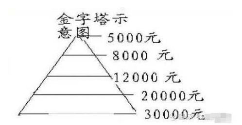 理解金融投资中的建仓，定义、策略与实践