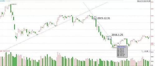 股票趋势技术分析，揭示市场脉动的智慧指南