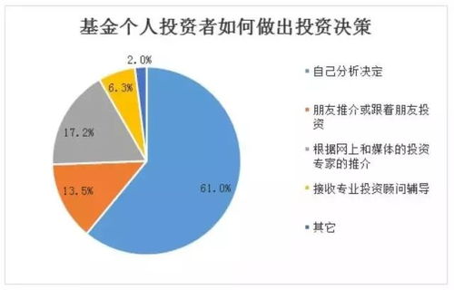 理解基金封闭期，投资理财中的关键环节